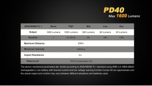 Fenix PD40